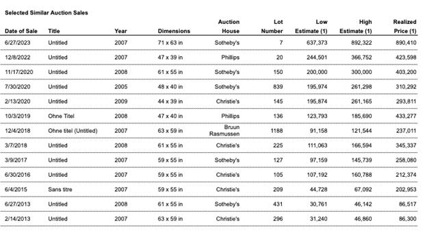 A table of numbers and a few words

Description automatically generated with medium confidence